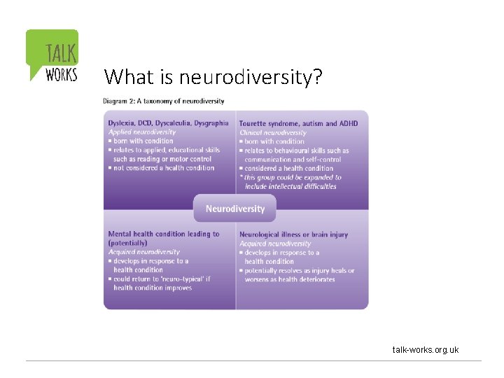 What is neurodiversity? talk-works. org. uk 