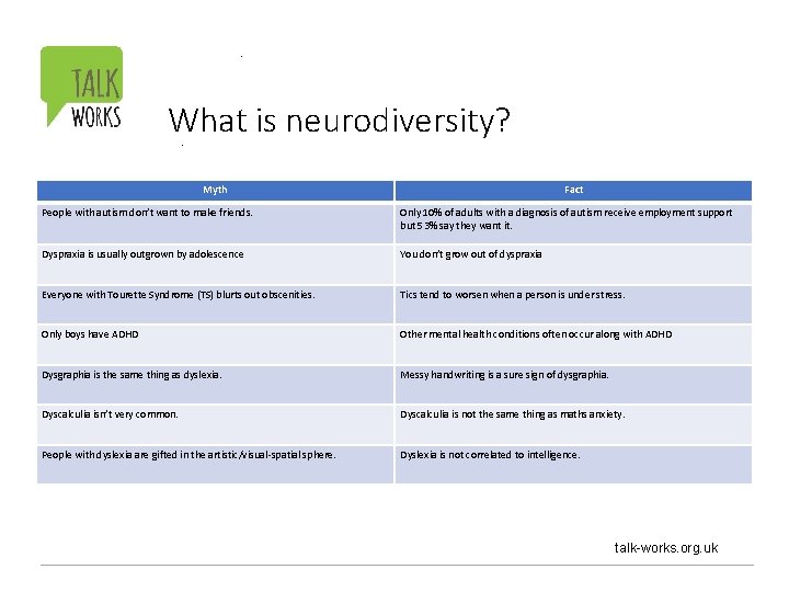 . . What is neurodiversity? . Myth Fact People with autism don’t want to