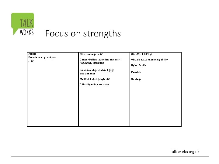 Focus on strengths ADHD Prevalence up to 4 per cent Time management Creative thinking