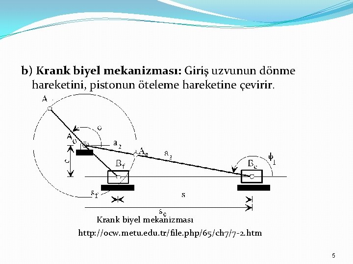 b) Krank biyel mekanizması: Giriş uzvunun dönme hareketini, pistonun öteleme hareketine çevirir. Krank biyel