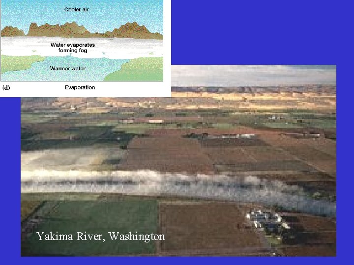 Yakima River, Washington Yakima River, Washington