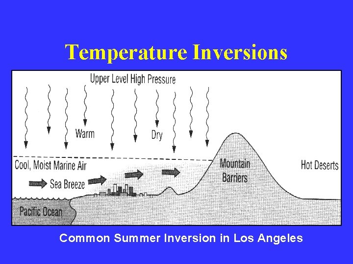 Temperature Inversions Common Summer Inversion in Los Angeles Temperature Inversions Common Summer Inversion in Los Angeles
