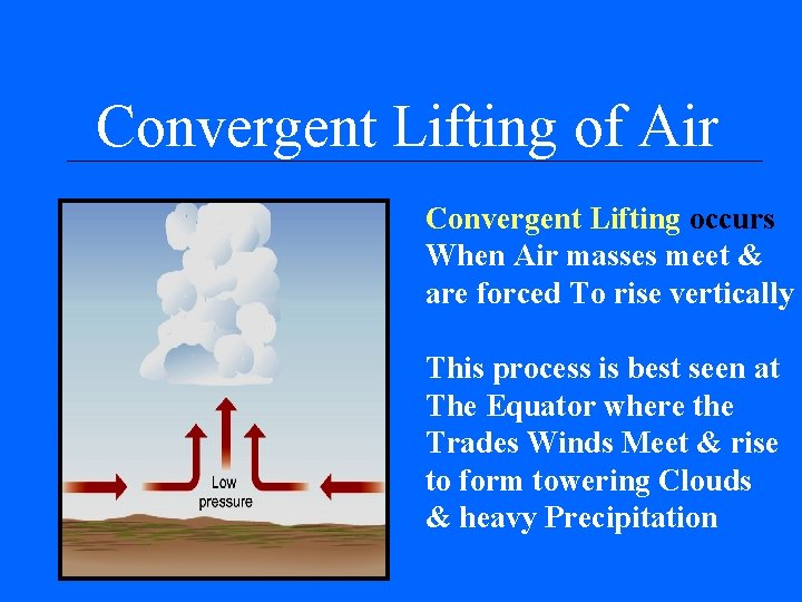 Convergent Lifting of Air Convergent Lifting occurs When Air masses meet & are forced Convergent Lifting of Air Convergent Lifting occurs When Air masses meet & are forced