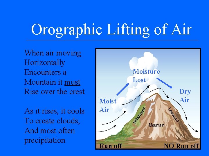 Orographic Lifting of Air When air moving Horizontally Encounters a Mountain it must Rise Orographic Lifting of Air When air moving Horizontally Encounters a Mountain it must Rise