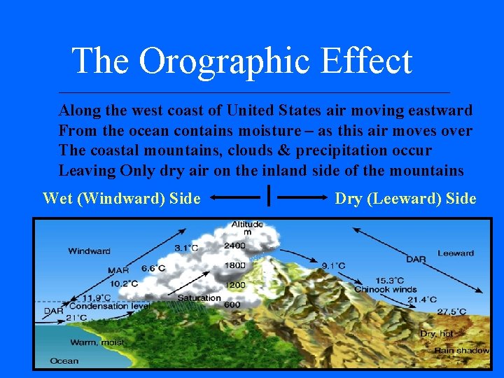 The Orographic Effect Along the west coast of United States air moving eastward From The Orographic Effect Along the west coast of United States air moving eastward From