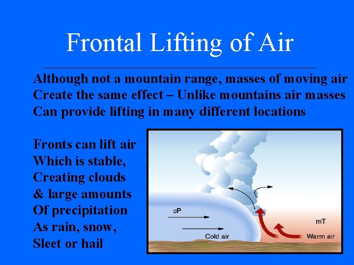 Frontal Lifting of Air Although not a mountain range, masses of moving air Create Frontal Lifting of Air Although not a mountain range, masses of moving air Create