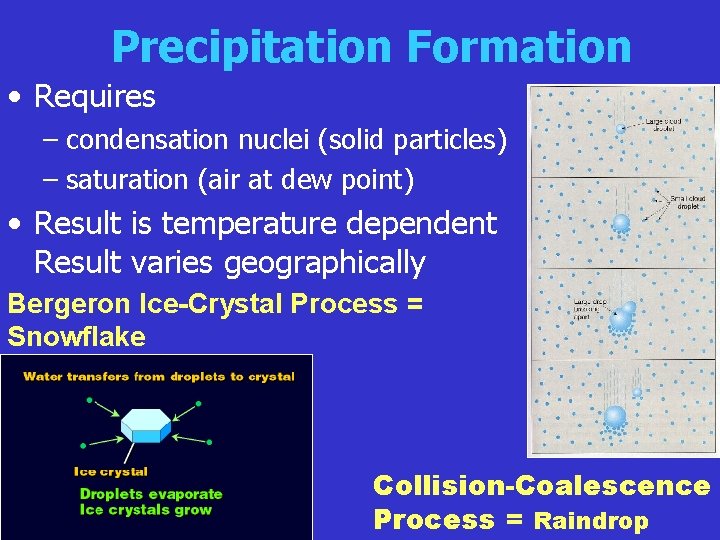 Precipitation Formation • Requires – condensation nuclei (solid particles) – saturation (air at dew Precipitation Formation • Requires – condensation nuclei (solid particles) – saturation (air at dew