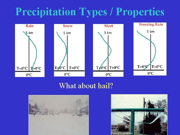 Precipitation Types / Properties What about hail? Precipitation Types / Properties What about hail?