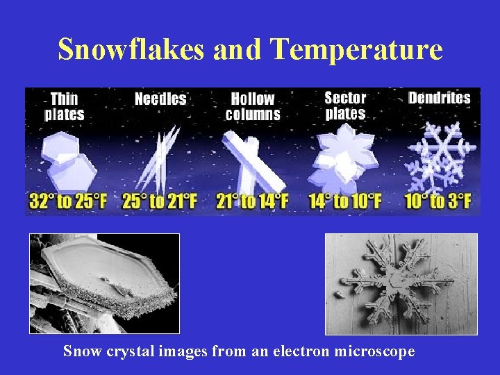 Snowflakes and Temperature Snow crystal images from an electron microscope Snowflakes and Temperature Snow crystal images from an electron microscope