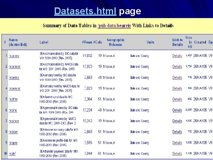 Datasets. html page 
