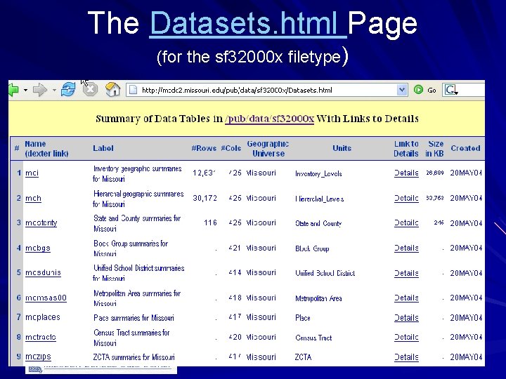 The Datasets. html Page (for the sf 32000 x filetype) 