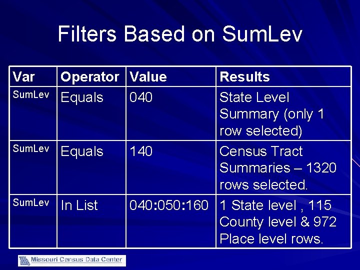 Filters Based on Sum. Lev Var Sum. Lev Operator Value Equals 040 Results State