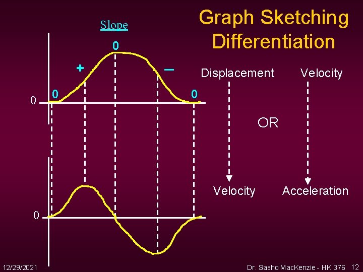 Graph Sketching Differentiation Slope 0 + 0 0 _ Displacement Velocity 0 OR Velocity Graph Sketching Differentiation Slope 0 + 0 0 _ Displacement Velocity 0 OR Velocity