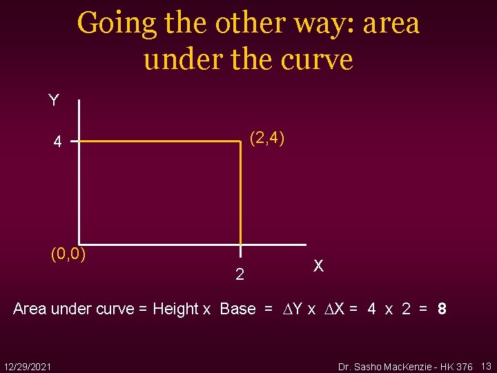 Going the other way: area under the curve Y (2, 4) 4 (0, 0) Going the other way: area under the curve Y (2, 4) 4 (0, 0)