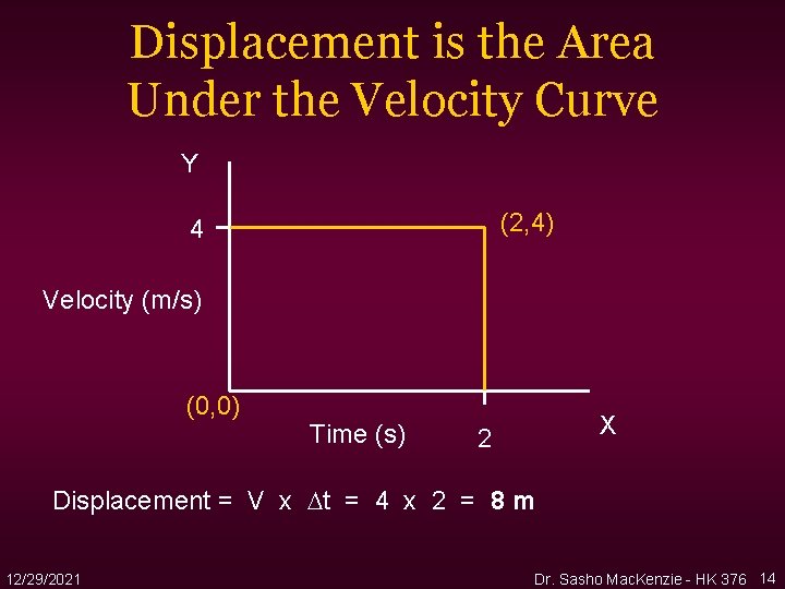 Displacement is the Area Under the Velocity Curve Y (2, 4) 4 Velocity (m/s) Displacement is the Area Under the Velocity Curve Y (2, 4) 4 Velocity (m/s)