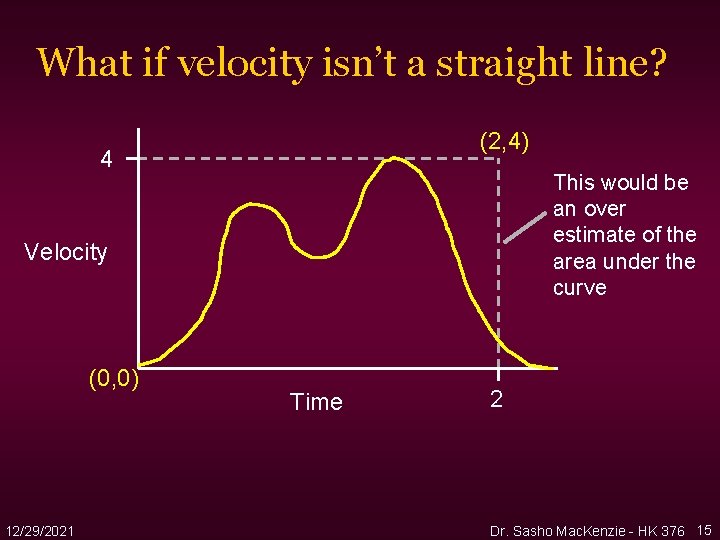 What if velocity isn’t a straight line? (2, 4) 4 This would be an What if velocity isn’t a straight line? (2, 4) 4 This would be an