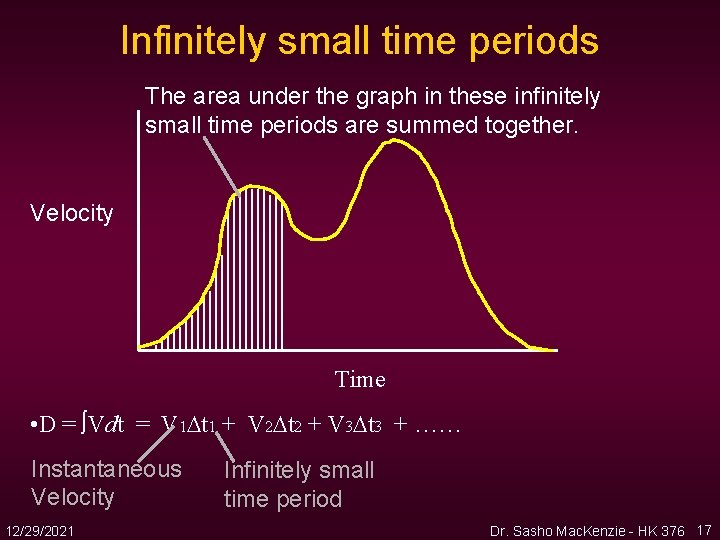 Infinitely small time periods The area under the graph in these infinitely small time Infinitely small time periods The area under the graph in these infinitely small time