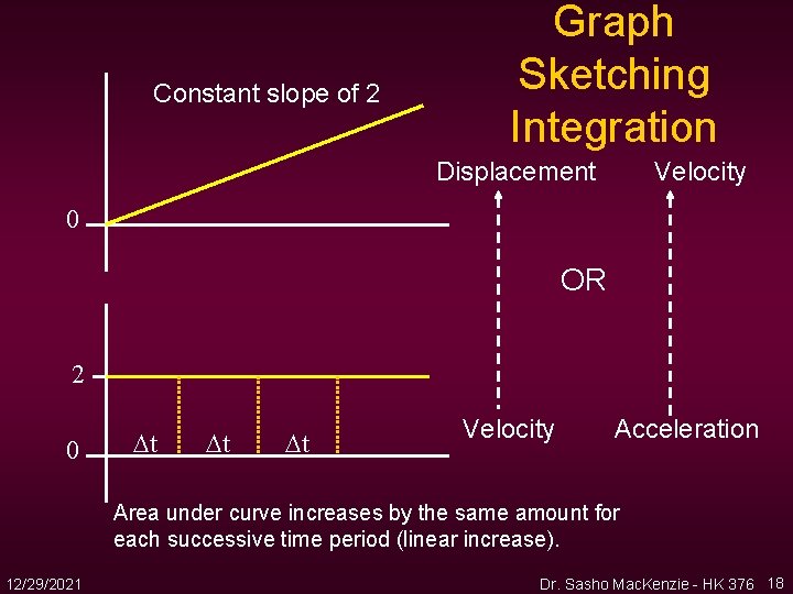 Constant slope of 2 Graph Sketching Integration Displacement Velocity 0 OR 2 0 t Constant slope of 2 Graph Sketching Integration Displacement Velocity 0 OR 2 0 t