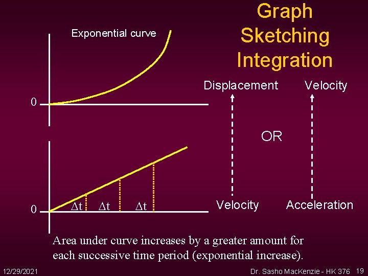 Exponential curve Graph Sketching Integration Displacement Velocity 0 OR 0 t t t Velocity Exponential curve Graph Sketching Integration Displacement Velocity 0 OR 0 t t t Velocity