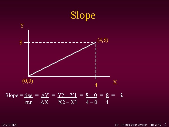 Slope Y (4, 8) 8 (0, 0) 4 X Slope = rise = Y Slope Y (4, 8) 8 (0, 0) 4 X Slope = rise = Y