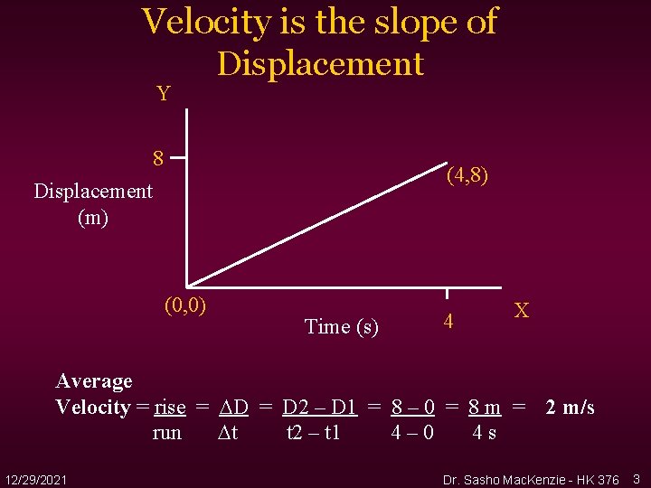 Velocity is the slope of Y Displacement 8 (4, 8) Displacement (m) (0, 0) Velocity is the slope of Y Displacement 8 (4, 8) Displacement (m) (0, 0)