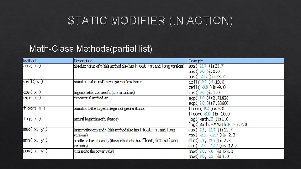 STATIC MODIFIER (IN ACTION) Math-Class Methods(partial list) 