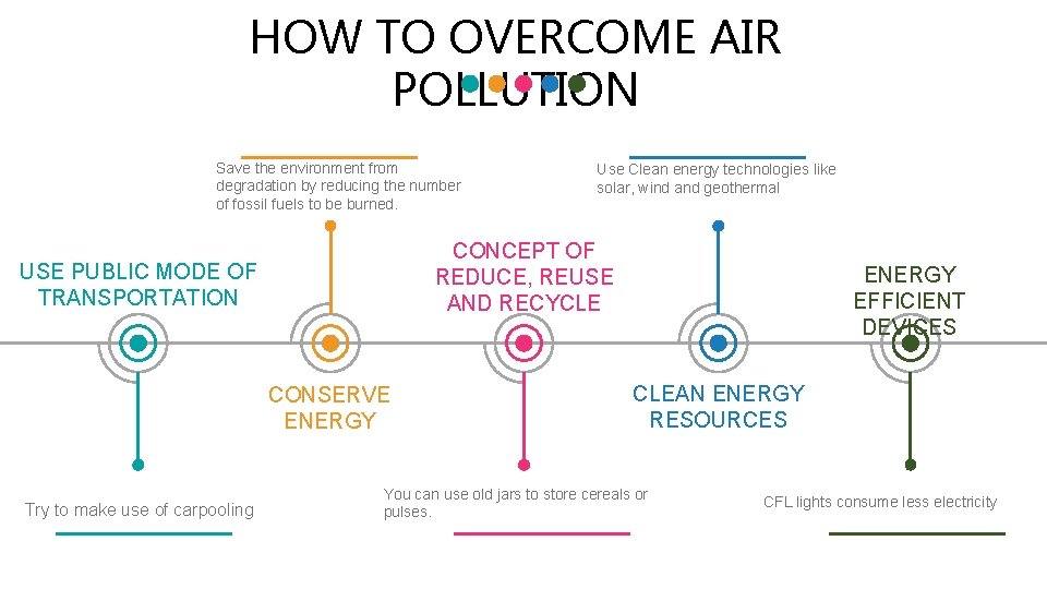 HOW TO OVERCOME AIR POLLUTION Save the environment from degradation by reducing the number