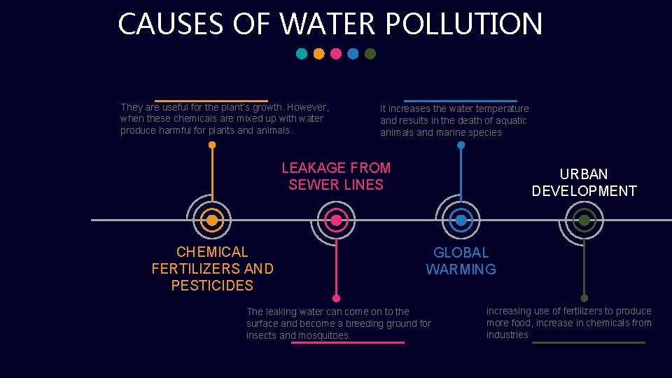 CAUSES OF WATER POLLUTION They are useful for the plant’s growth. However, when these
