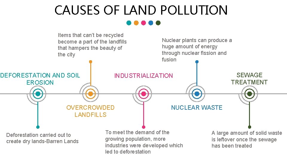 CAUSES OF LAND POLLUTION Items that can’t be recycled become a part of the