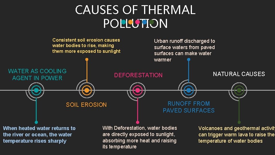 CAUSES OF THERMAL POLLUTION Consistent soil erosion causes water bodies to rise, making them