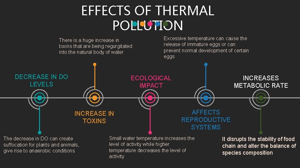 EFFECTS OF THERMAL POLLUTION There is a huge increase in toxins that are being