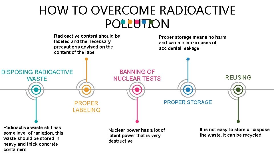 HOW TO OVERCOME RADIOACTIVE POLLUTION Radioactive content should be labeled and the necessary precautions