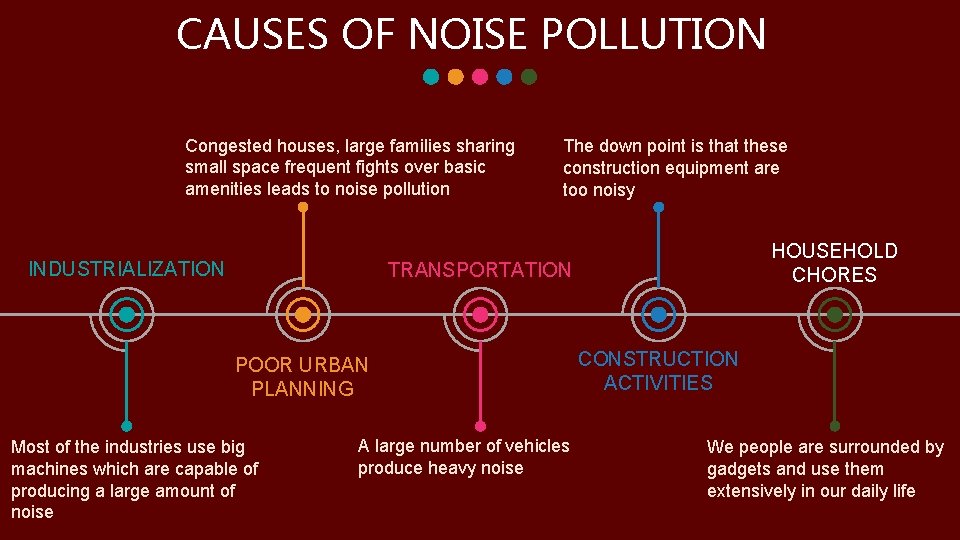 CAUSES OF NOISE POLLUTION Congested houses, large families sharing small space frequent fights over