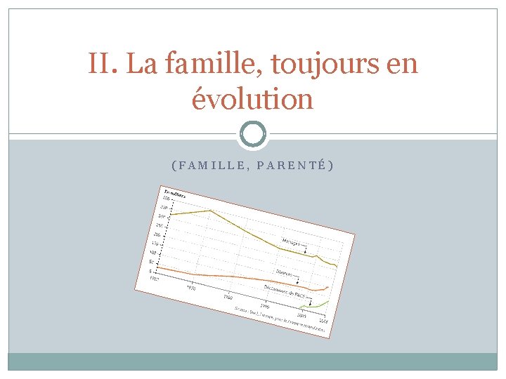 II. La famille, toujours en évolution (FAMILLE, PARENTÉ) 