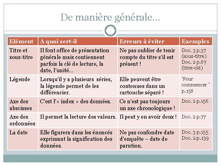 De manière générale… Elément A quoi sert-il Erreurs à éviter Exemples Titre et sous-titre