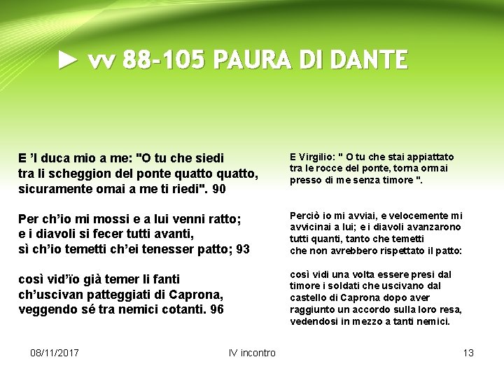 ► vv 88 -105 PAURA DI DANTE E ’l duca mio a me: "O