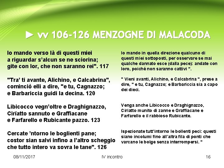 ► vv 106 -126 MENZOGNE DI MALACODA Io mando verso là di questi miei