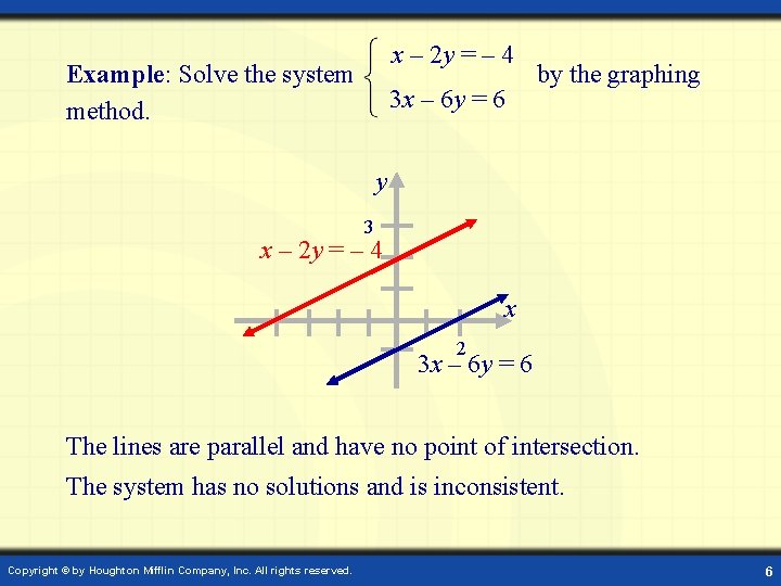 x – 2 y = – 4 Example: Solve the system method. 3 x