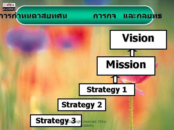 การกำหนดวสยทศน ภารกจ และกลยทธ Vision Mission Strategy 1 Strategy 2 reserved: Chira Strategy. Copyright 3