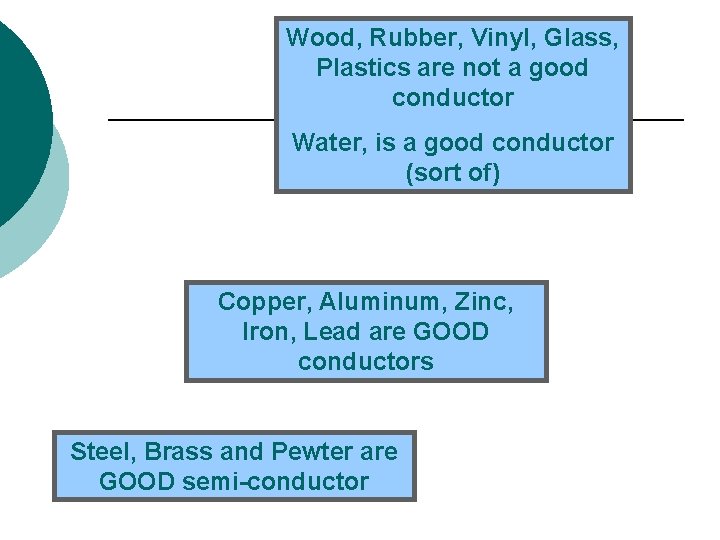 Wood, Rubber, Vinyl, Glass, Plastics are not a good conductor Water, is a good