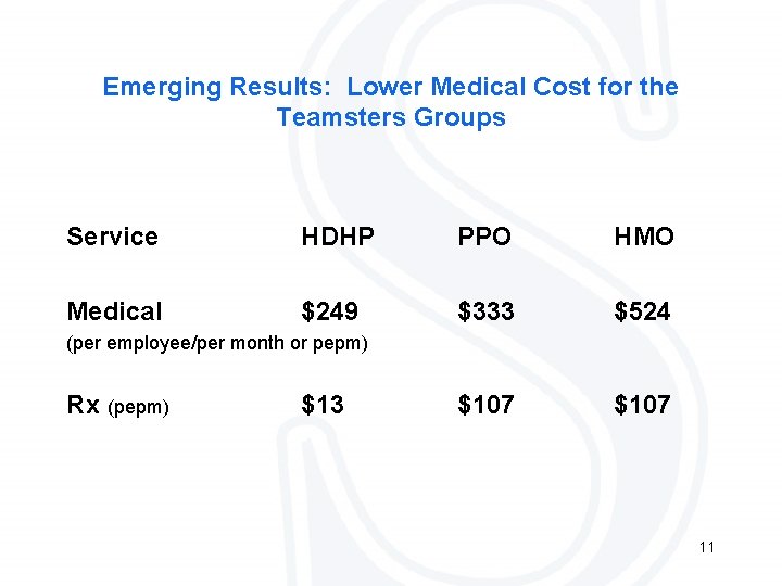 Emerging Results: Lower Medical Cost for the Teamsters Groups Service HDHP PPO HMO Medical