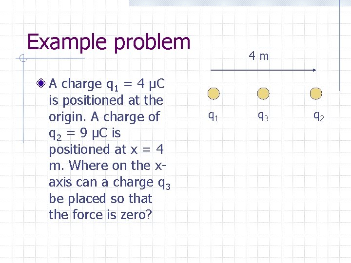 Example problem A charge q 1 = 4 μC is positioned at the origin.