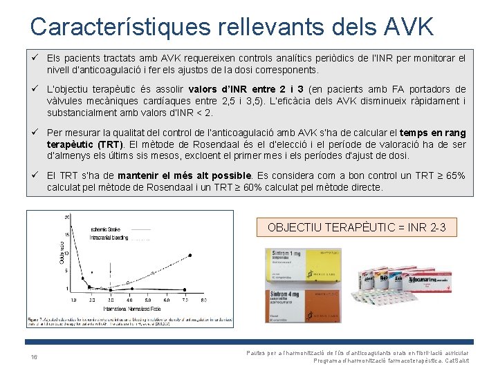 Característiques rellevants dels AVK ü Els pacients tractats amb AVK requereixen controls analítics periòdics