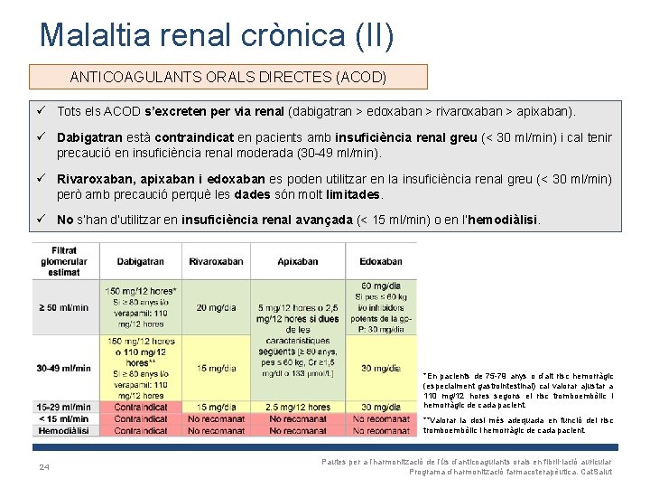 Malaltia renal crònica (II) ANTICOAGULANTS ORALS DIRECTES (ACOD) ü Tots els ACOD s’excreten per