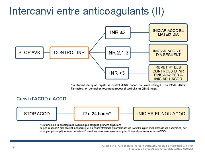 Intercanvi entre anticoagulants (II) Canvi d’ACOD a ACOD: 38 Pautes per a l’harmonització de