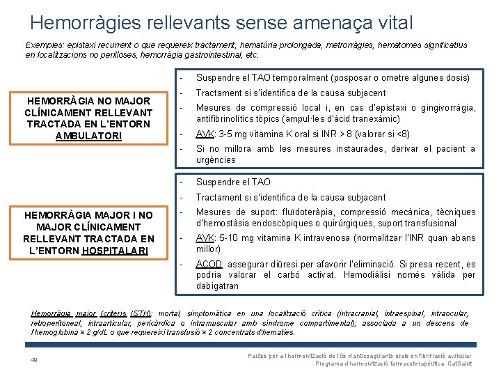 Hemorràgies rellevants sense amenaça vital Exemples: epistaxi recurrent o que requereix tractament, hematúria prolongada,