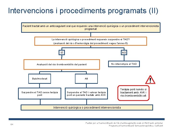 Intervencions i procediments programats (II) Pacient tractat amb un anticoagulant oral que requereix una