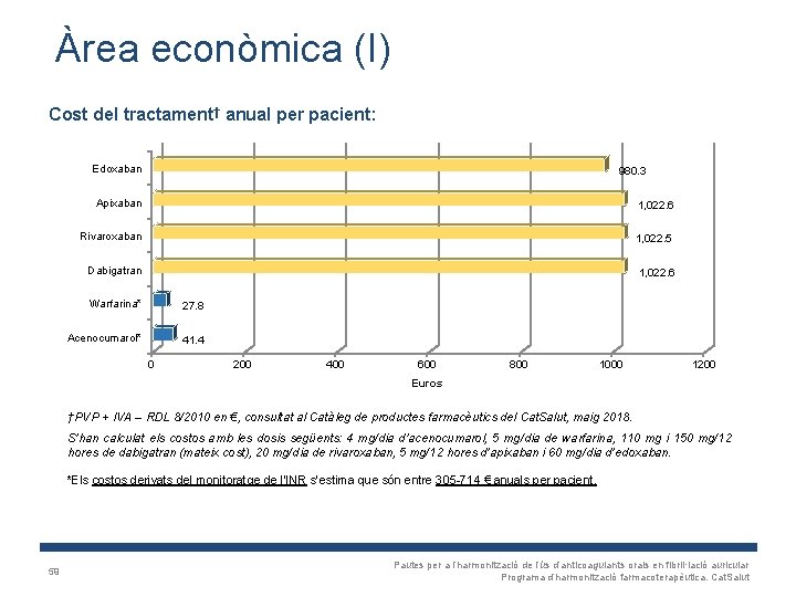 Àrea econòmica (I) Cost del tractament† anual per pacient: Edoxaban 980. 3 Apixaban 1,