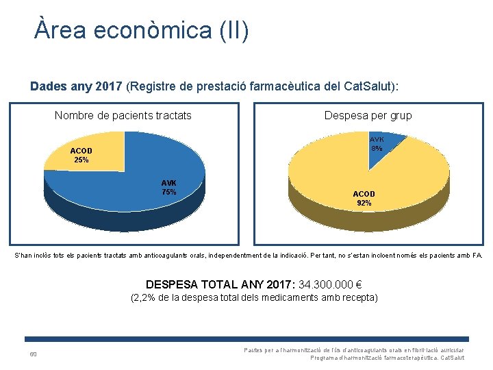 Àrea econòmica (II) Dades any 2017 (Registre de prestació farmacèutica del Cat. Salut): Nombre