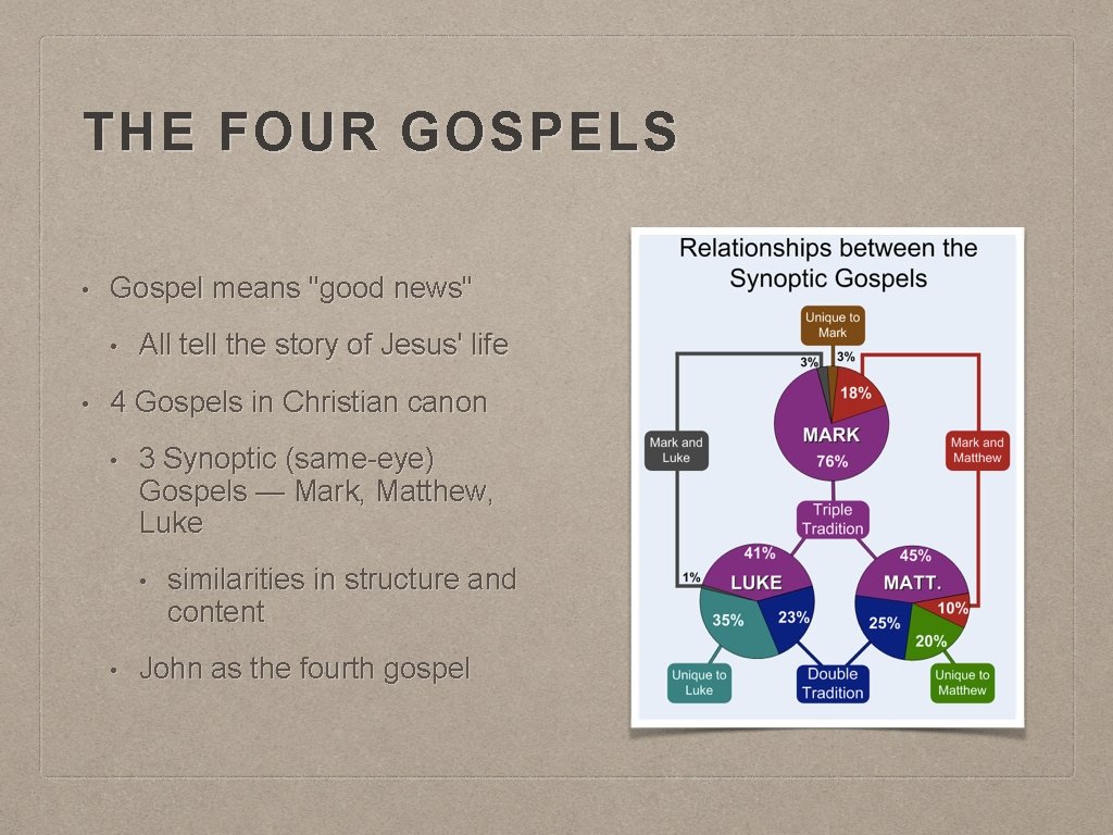 THE FOUR GOSPELS • Gospel means "good news" • • All tell the story
